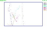 Graphics screen from real time tracking software.